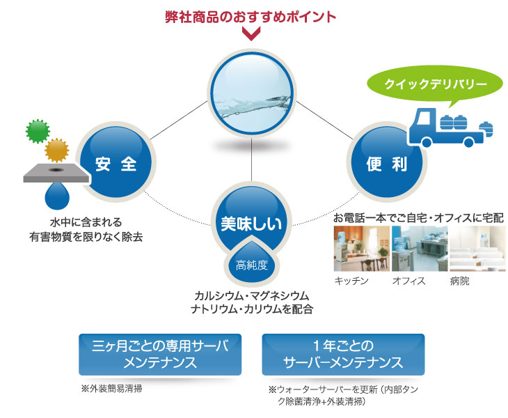 弊社商品のおすすめポイント